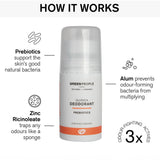 Green People Deodorant 75ml - Quinoa & Prebiotic how it works