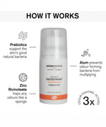 Green People Deodorant 75ml - Quinoa & Prebiotic how it works