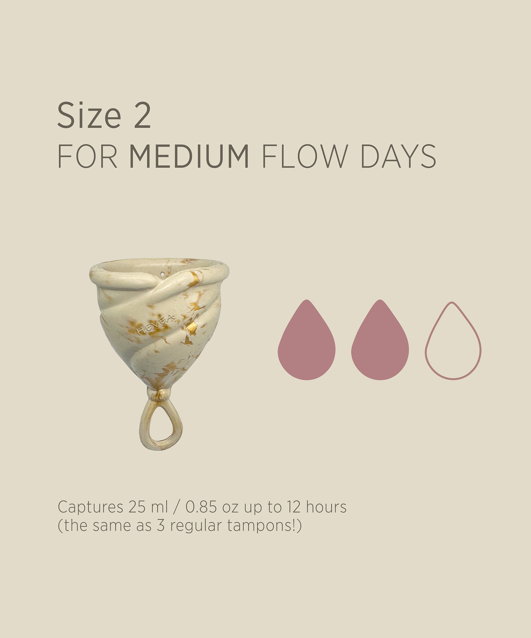 Infographic showing menstrual cup flow capacity.