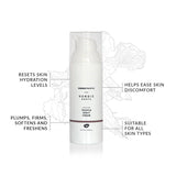 An info-graphic about the Green People Nordic Roots Truffle Night Cream. The text reads "resets skin hydration levels, helps ease skin discomfort, plumps, firms, softens and freshens, and suitable for all skin types"