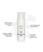 An info-graphic about the Green People Nordic Roots Truffle Night Cream. The text reads "resets skin hydration levels, helps ease skin discomfort, plumps, firms, softens and freshens, and suitable for all skin types"