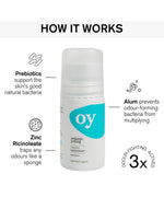 An information piece on how the Green People OY! Organic Teen Deodorant works, with Prebiotics, Zinc Ricinoleate and Alum