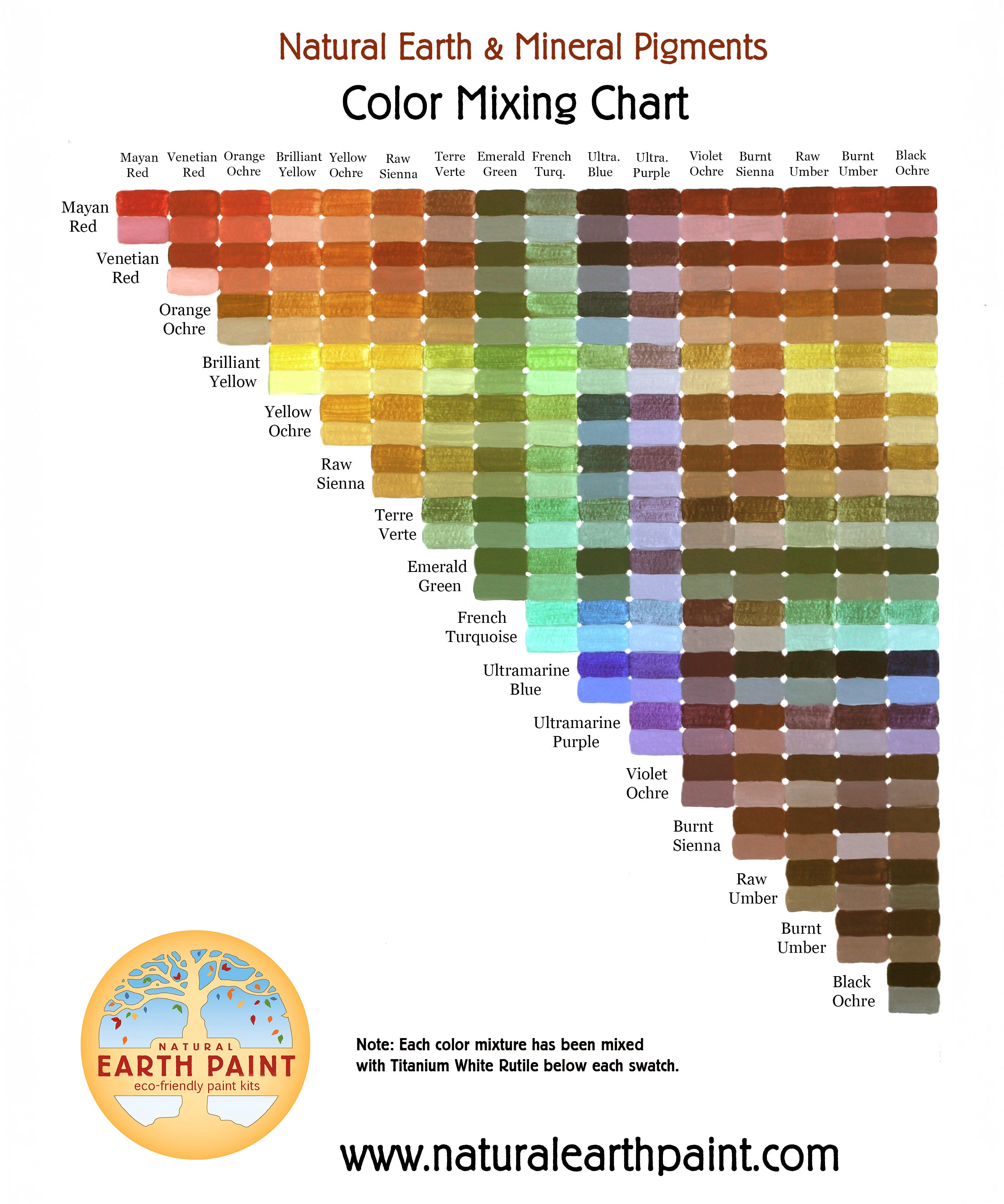 Natural Earth Paint colour chart, a useful tool for artists to learn about mixing different colours