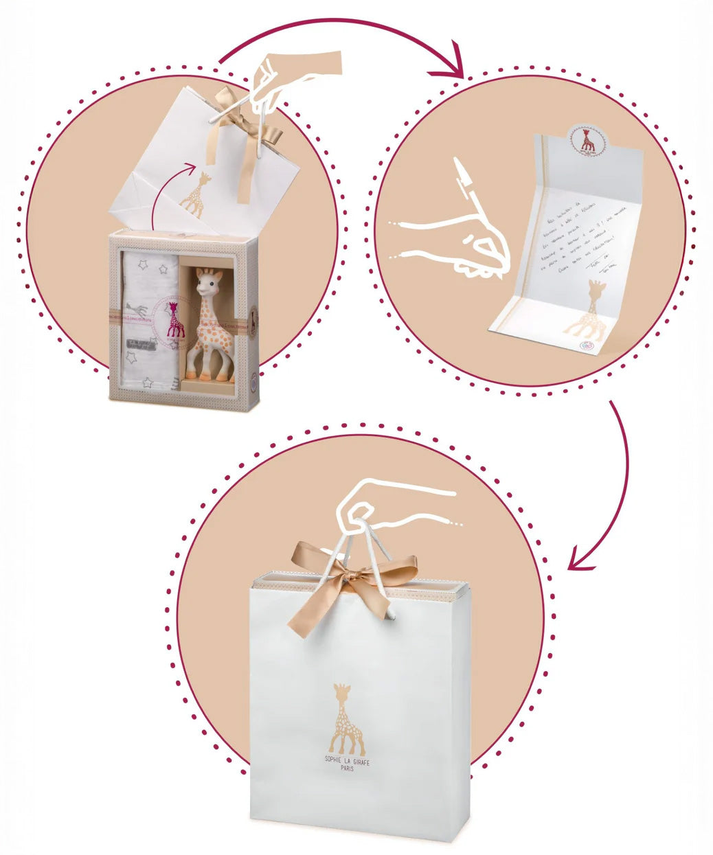 A diagram showing what to do with The Sophie the Giraffe premium baby gift set; take the gift bag out, write your personal message, and gift!