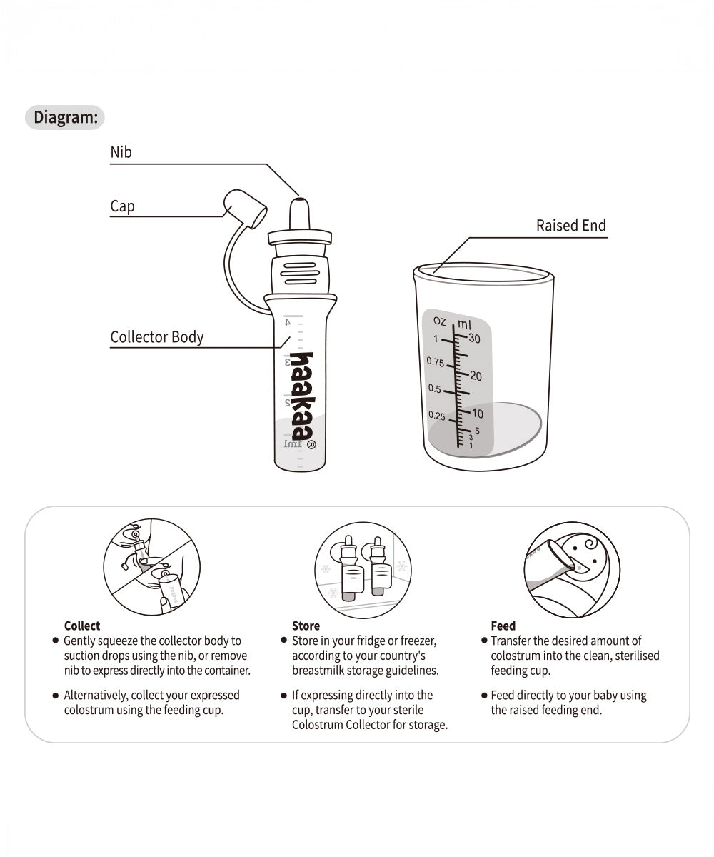 Infographic shwing tips on how to use the Haakaa colostrum collector feeding pack.