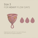 Infographic showing menstrual cup flow capacity.