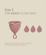 Infographic showing menstrual cup flow capacity.