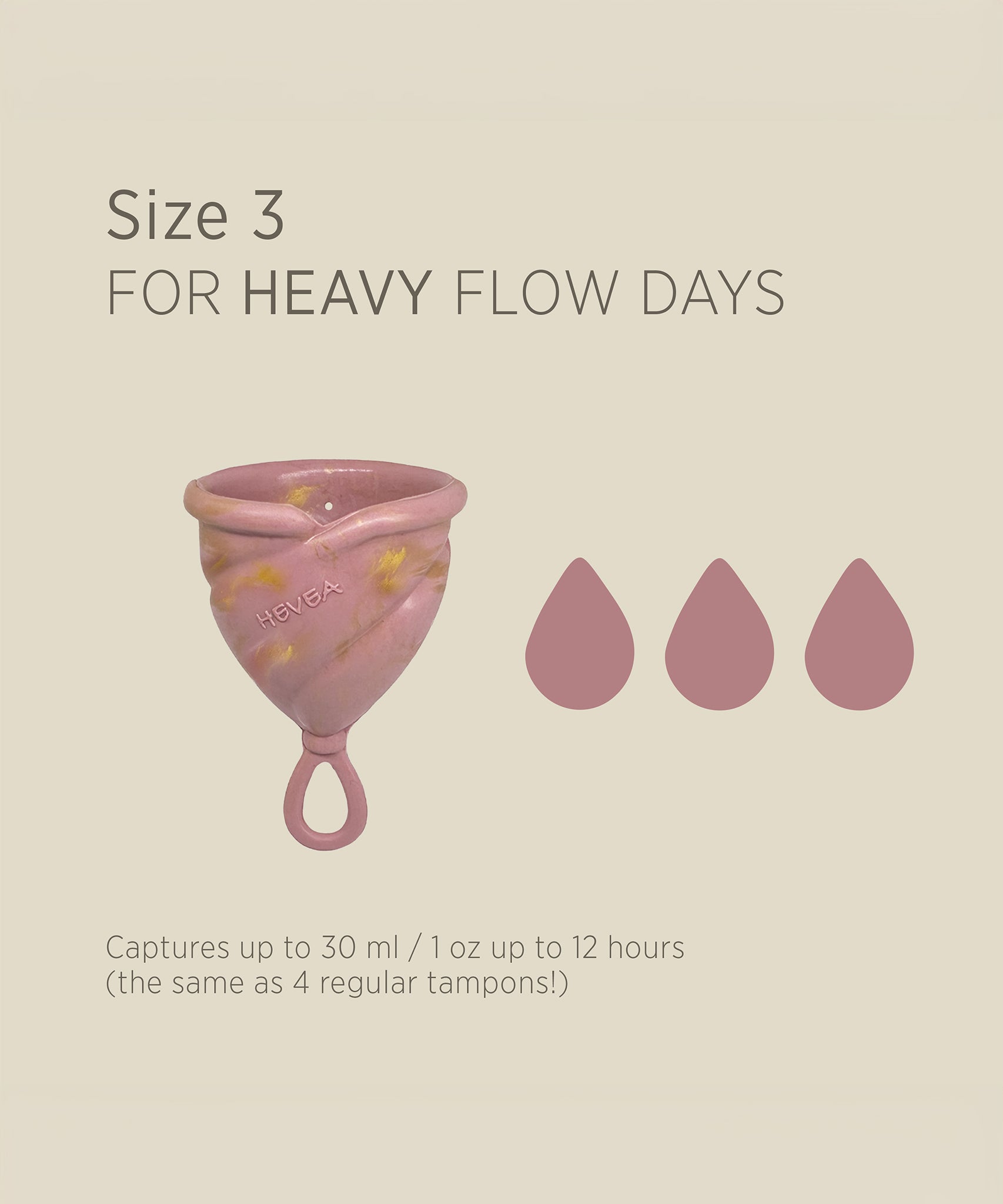 Infographic showing menstrual cup flow capacity.