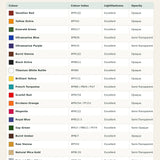 Colour guide chart with technical specifications for each Natural Earth Paint Acrylik colour's lightfastness, opacity, and colour index, made by Babipur. 