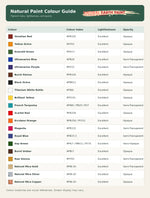 Colour guide chart with technical specifications for each Natural Earth Paint Acrylik colour's lightfastness, opacity, and colour index, made by Babipur. 