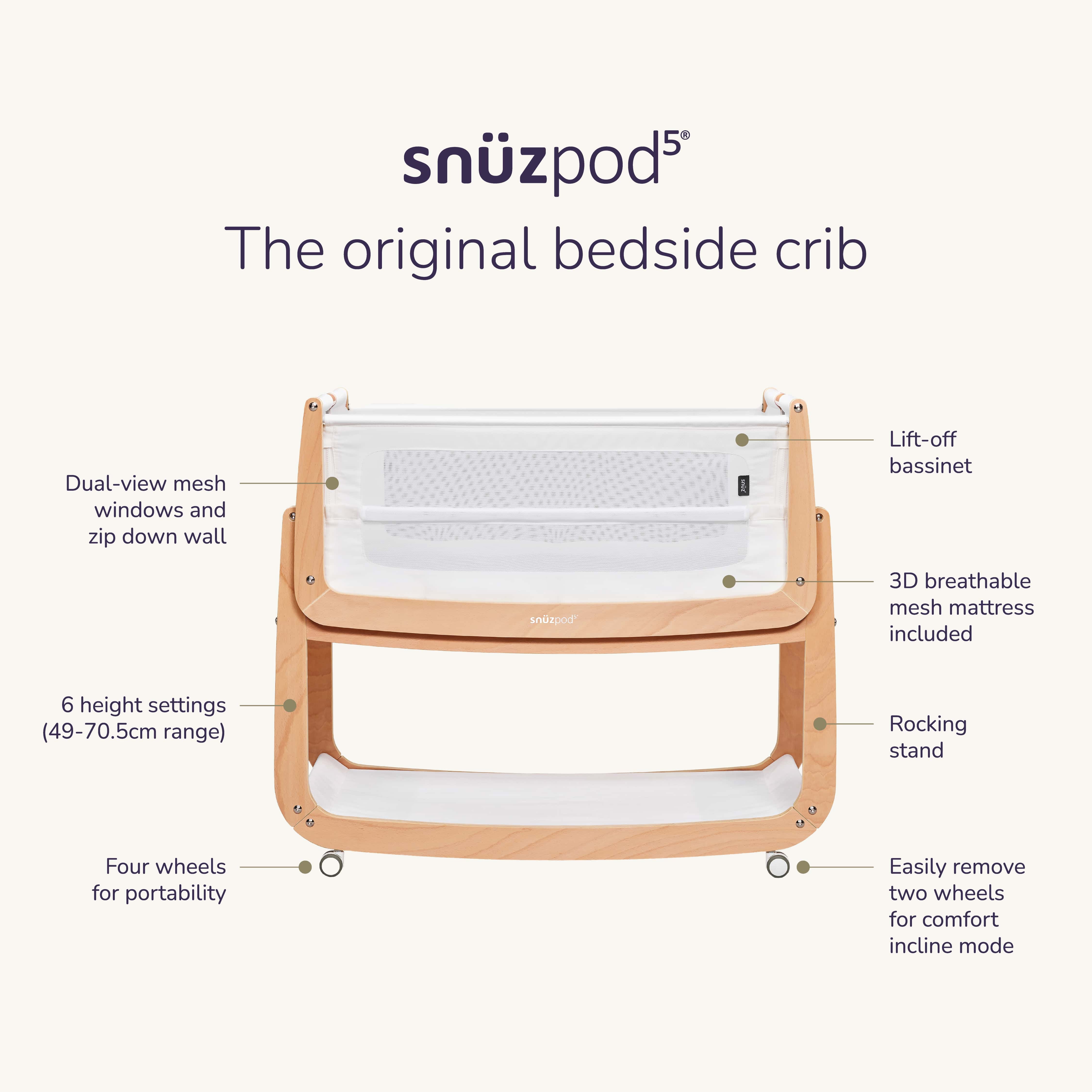 A diagram of the SnuzPod5 bedside crib, showing all the brilliant features that come with this latest edition of the SnuzPod.