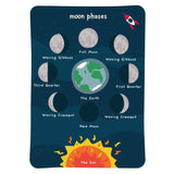 Phases de la lune de Babipur Impression artistique