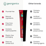 Georganics fluoride free kids toothpaste infographic showing its made from natural ingredients free from parabens and plastic free packaging