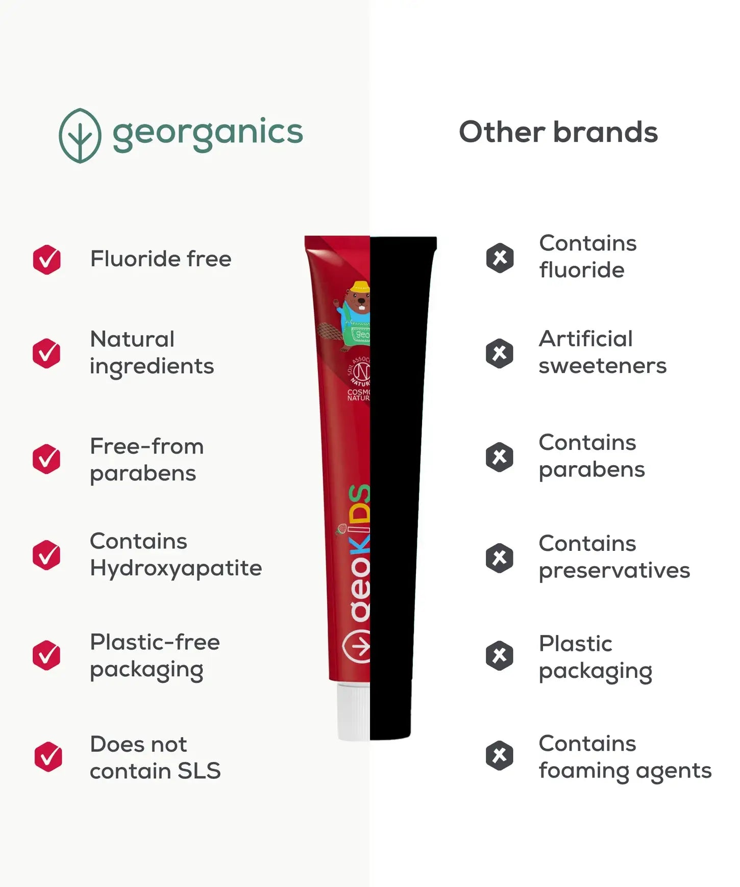 Georganics fluoride free kids toothpaste infographic showing its made from natural ingredients free from parabens and plastic free packaging