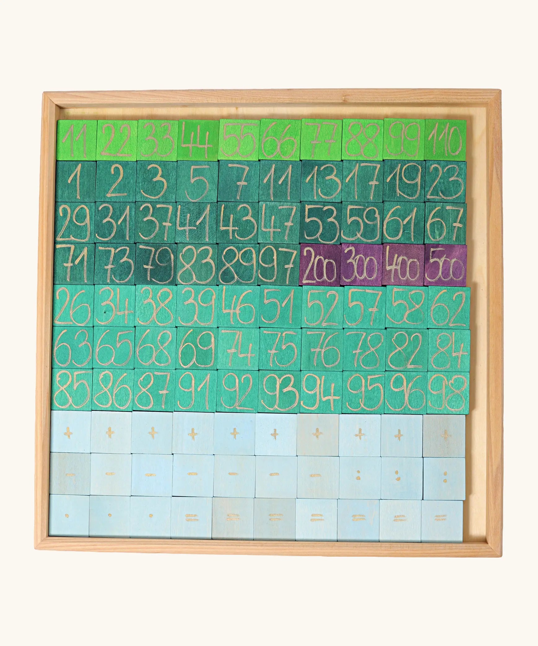 Second layer of the Grimm's counting with colours set showing handcrafted blocks with numbers and mathematic symbols