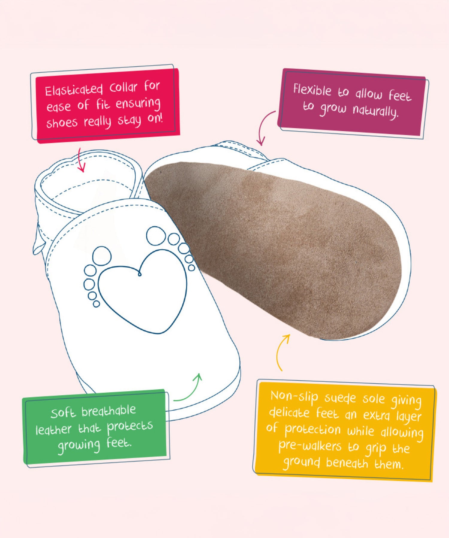 A Inch Blue graphic showing the benefits of having the shoe and a suede  grip 