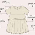 infographic detailing the features on the adaptive dress 