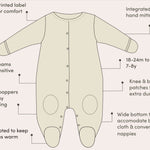 infographic detailing the features on the adaptive sleepsuit