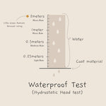 Graphic showing features of the Little Green Radicals childrens waterproof rain coats 
