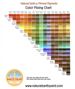 Natural Earth Paint colour chart, a useful tool for artists to learn about mixing different colours