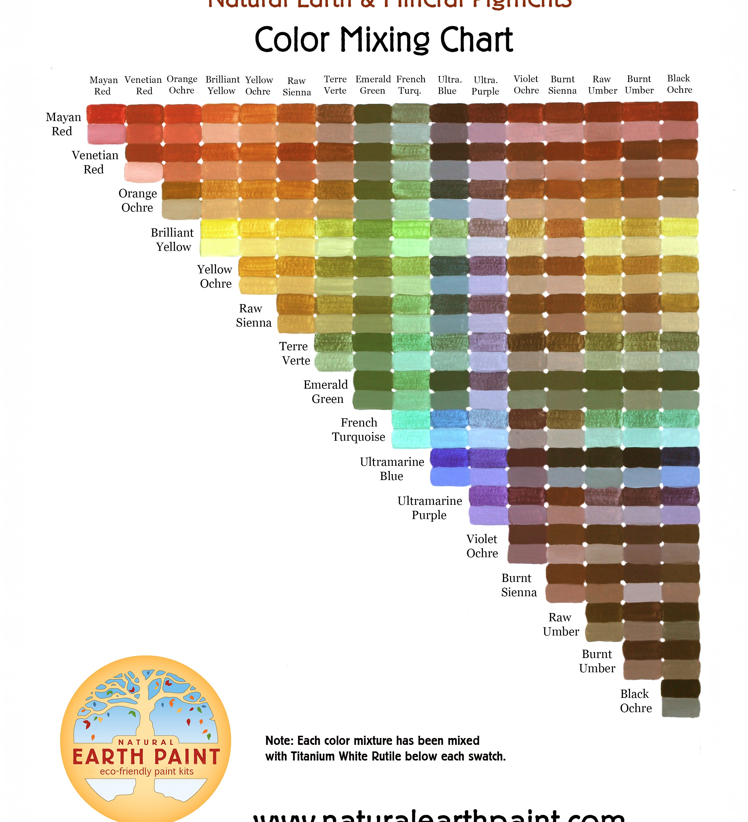 Natural Earth Paint colour chart, a useful tool for artists to learn about mixing different colours