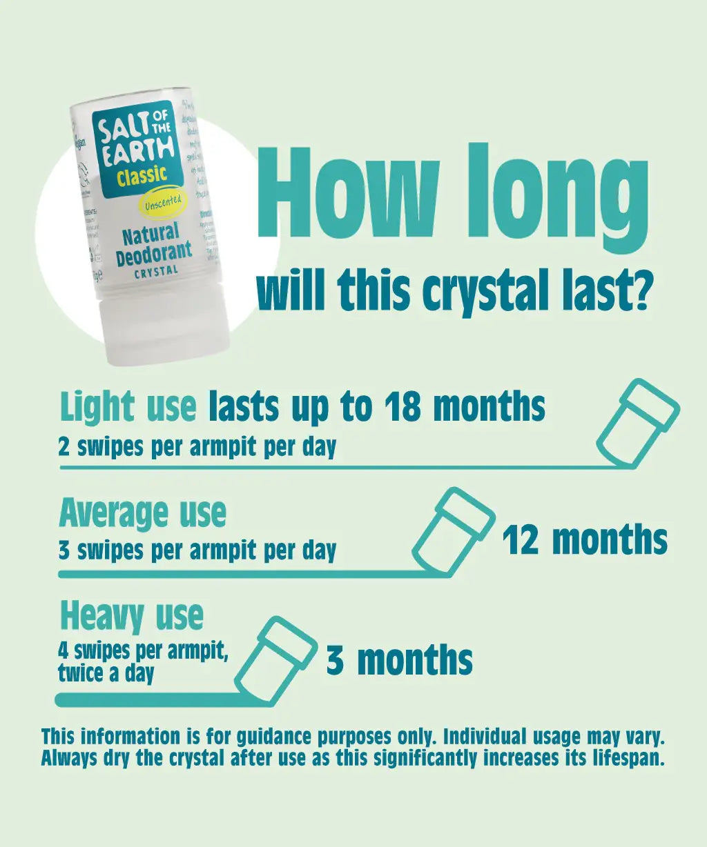 Salt Of The Earth unscented crystal deodorant stick infographic showing how long the deodorant will last depending on usage