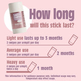 Salt Of The Earth refillable deodorant stick infographic showing how long the deodorant will last depending on usage