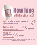 Salt Of The Earth refillable deodorant stick infographic showing how long the deodorant will last depending on usage